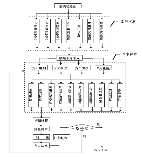 固定资产简介