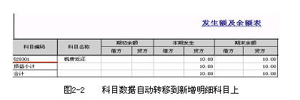 科目数据自动转移到新增明细科目上