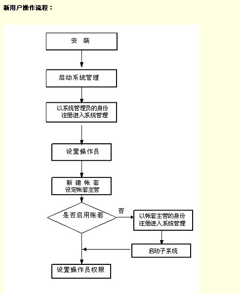 新用户操作流程