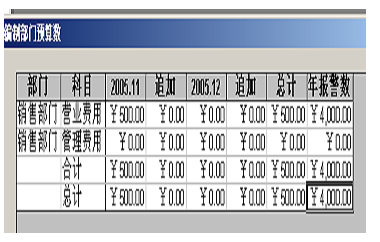 编制部门预算