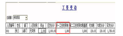 录入相关工资数据