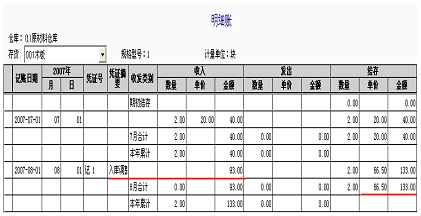 明细账