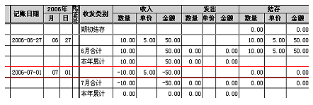 月初回冲