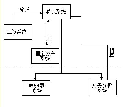 产品接口