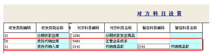 委托代销业务的处理2